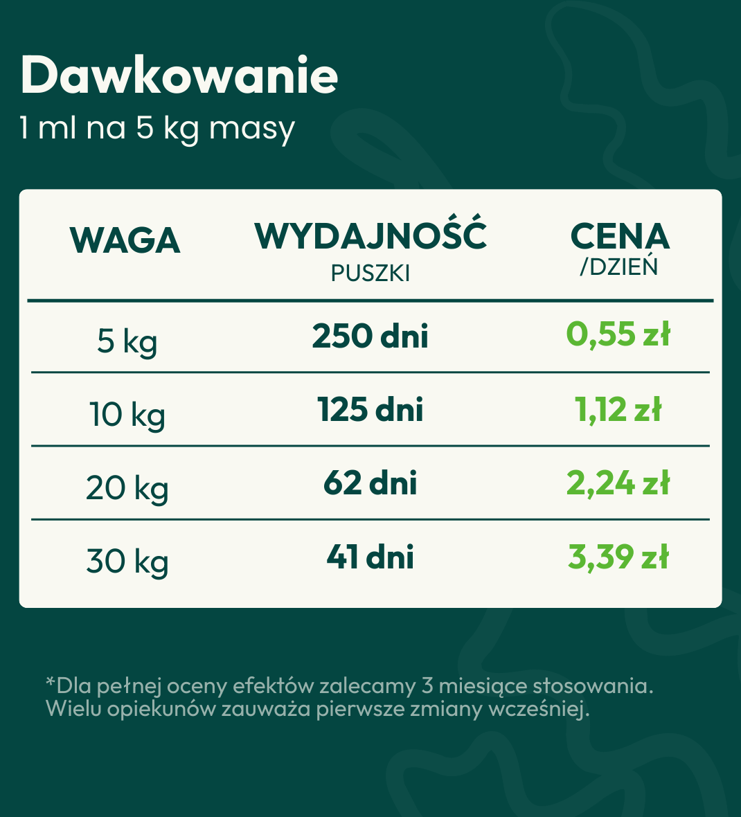 Olej Omega-3 z Alg dla psa i kota