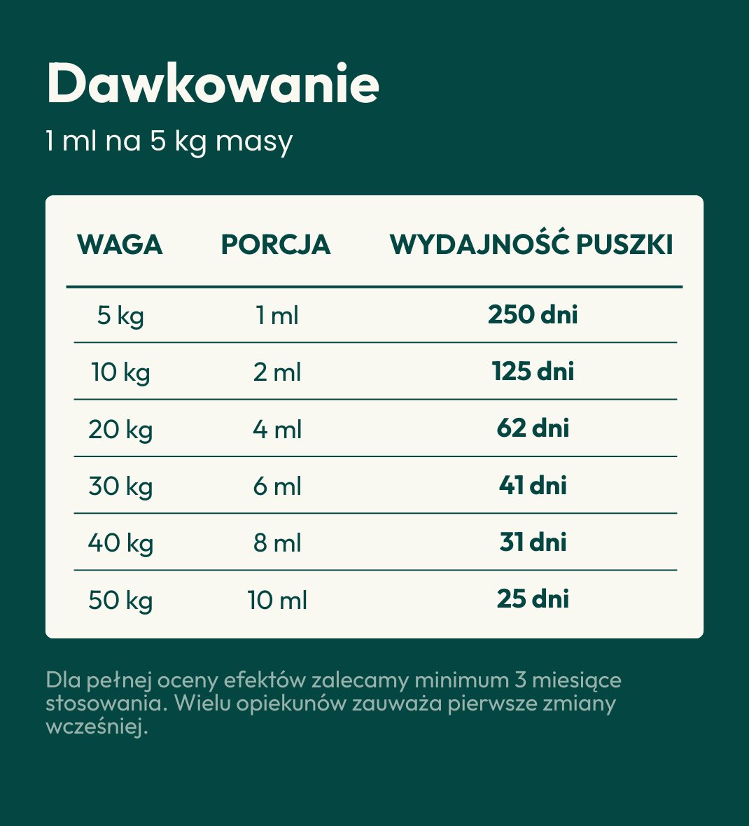 Olej z Sardeli Peruwiańskiej dla psa i kota