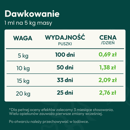 Olej z Sardeli Peruwiańskiej dla psa i kota - 100ml - TAiO
