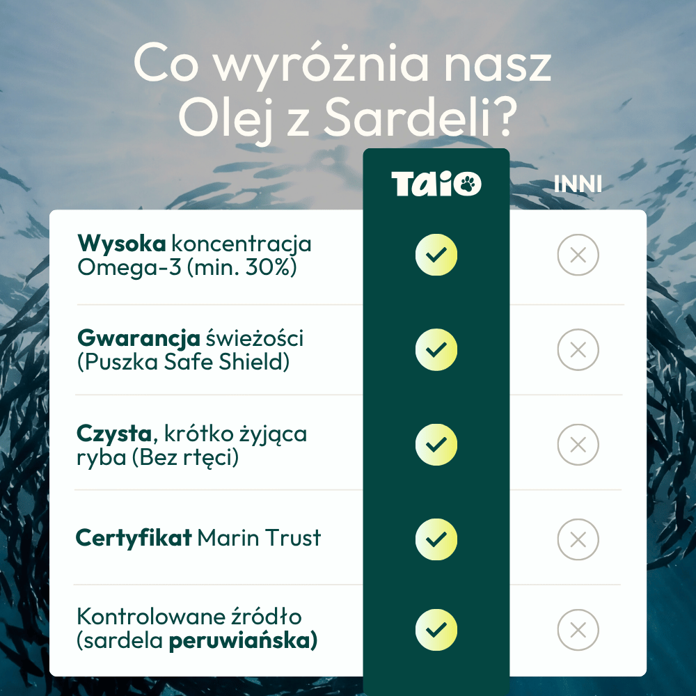 Olej z Sardeli Peruwiańskiej dla psa i kota - 100ml - TAiO