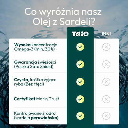 Olej z Sardeli Peruwiańskiej dla psa i kota - 100ml - TAiO