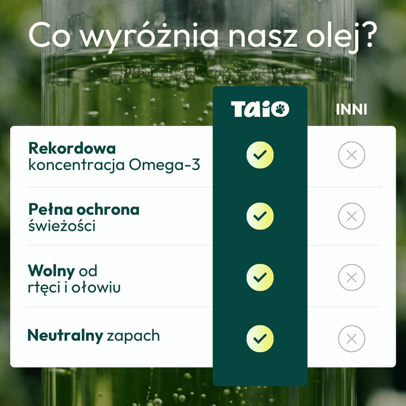 Olej Omega-3 z Alg dla psa i kota - Taio 250ml