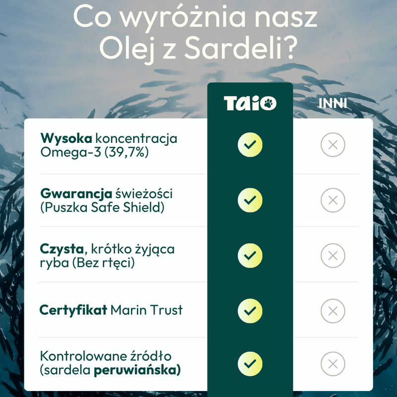 Olej z Sardeli Peruwiańskiej dla psa i kota - TAiO 250ml