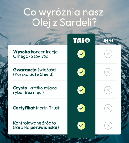 Olej z Sardeli Peruwiańskiej dla psa i kota - TAiO