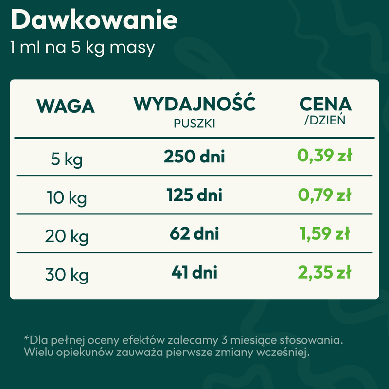 Olej z Sardeli Peruwiańskiej dla psa i kota - TAiO 250ml