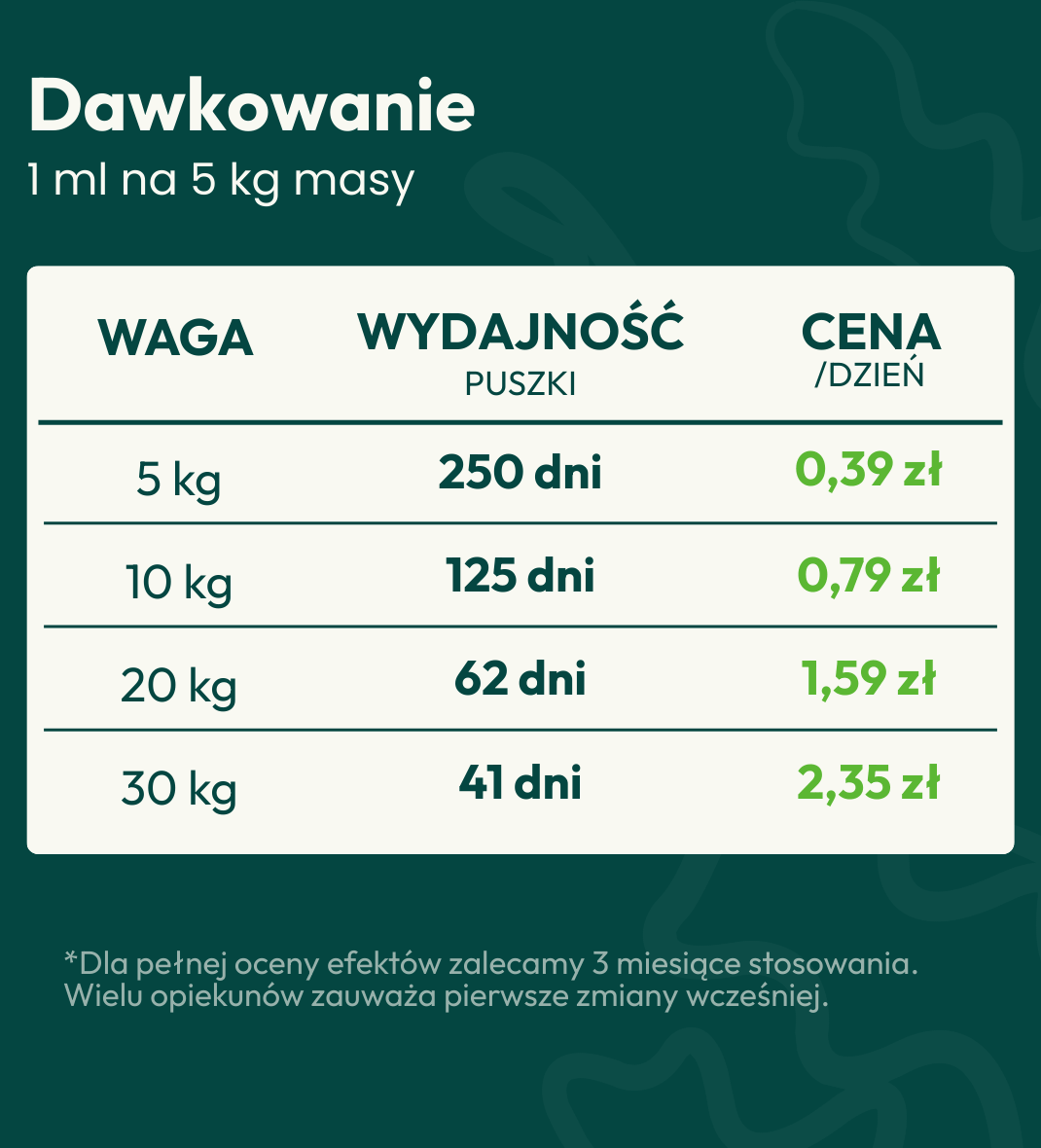 Olej z Sardeli Peruwiańskiej dla psa i kota - TAiO