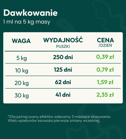 Olej z Sardeli Peruwiańskiej dla psa i kota - TAiO
