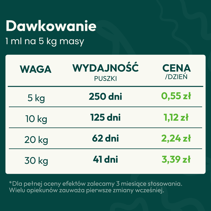Olej Omega-3 z Alg dla psa i kota - Taio 250ml