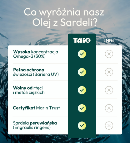 Olej z Sardeli